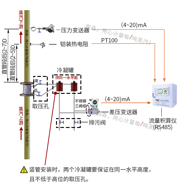 過熱蒸汽計量系統(tǒng)（差壓式孔板流量計）